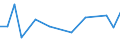 CN 81051010 /Exports /Unit = Prices (Euro/ton) /Partner: Argentina /Reporter: European Union /81051010:Cobalt Mattes and Other Intermediate Products of Cobalt Metallurgy; Unwrought Cobalt; Powders of Cobalt