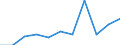 CN 81051090 /Exports /Unit = Prices (Euro/ton) /Partner: Belgium/Luxembourg /Reporter: European Union /81051090:Cobalt Waste and Scrap (Excl. ash and Residues Containing Cobalt)