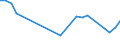 CN 81051090 /Exports /Unit = Prices (Euro/ton) /Partner: Netherlands /Reporter: European Union /81051090:Cobalt Waste and Scrap (Excl. ash and Residues Containing Cobalt)