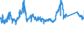 KN 81052000 /Exporte /Einheit = Preise (Euro/Tonne) /Partnerland: Deutschland /Meldeland: Eur27_2020 /81052000:Cobaltmatte und Andere Zwischenerzeugnisse der Cobaltmetallurgie; Cobalt in Rohform; Pulver aus Cobalt