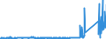 KN 81052000 /Exporte /Einheit = Preise (Euro/Tonne) /Partnerland: Irland /Meldeland: Eur27_2020 /81052000:Cobaltmatte und Andere Zwischenerzeugnisse der Cobaltmetallurgie; Cobalt in Rohform; Pulver aus Cobalt