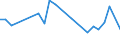 KN 81052000 /Exporte /Einheit = Preise (Euro/Tonne) /Partnerland: Ver.koenigreich(Nordirland) /Meldeland: Eur27_2020 /81052000:Cobaltmatte und Andere Zwischenerzeugnisse der Cobaltmetallurgie; Cobalt in Rohform; Pulver aus Cobalt