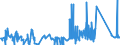 KN 81052000 /Exporte /Einheit = Preise (Euro/Tonne) /Partnerland: Norwegen /Meldeland: Eur27_2020 /81052000:Cobaltmatte und Andere Zwischenerzeugnisse der Cobaltmetallurgie; Cobalt in Rohform; Pulver aus Cobalt