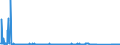 KN 81052000 /Exporte /Einheit = Preise (Euro/Tonne) /Partnerland: Schweden /Meldeland: Eur27_2020 /81052000:Cobaltmatte und Andere Zwischenerzeugnisse der Cobaltmetallurgie; Cobalt in Rohform; Pulver aus Cobalt