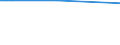 KN 81052000 /Exporte /Einheit = Preise (Euro/Tonne) /Partnerland: Andorra /Meldeland: Europäische Union /81052000:Cobaltmatte und Andere Zwischenerzeugnisse der Cobaltmetallurgie; Cobalt in Rohform; Pulver aus Cobalt