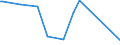 KN 81052000 /Exporte /Einheit = Preise (Euro/Tonne) /Partnerland: San Marino /Meldeland: Eur25 /81052000:Cobaltmatte und Andere Zwischenerzeugnisse der Cobaltmetallurgie; Cobalt in Rohform; Pulver aus Cobalt