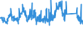 KN 81052000 /Exporte /Einheit = Preise (Euro/Tonne) /Partnerland: Tuerkei /Meldeland: Eur27_2020 /81052000:Cobaltmatte und Andere Zwischenerzeugnisse der Cobaltmetallurgie; Cobalt in Rohform; Pulver aus Cobalt