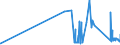 KN 81052000 /Exporte /Einheit = Preise (Euro/Tonne) /Partnerland: Lettland /Meldeland: Eur27_2020 /81052000:Cobaltmatte und Andere Zwischenerzeugnisse der Cobaltmetallurgie; Cobalt in Rohform; Pulver aus Cobalt
