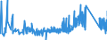 KN 81052000 /Exporte /Einheit = Preise (Euro/Tonne) /Partnerland: Rumaenien /Meldeland: Eur27_2020 /81052000:Cobaltmatte und Andere Zwischenerzeugnisse der Cobaltmetallurgie; Cobalt in Rohform; Pulver aus Cobalt