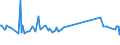 KN 81052000 /Exporte /Einheit = Preise (Euro/Tonne) /Partnerland: Albanien /Meldeland: Eur27_2020 /81052000:Cobaltmatte und Andere Zwischenerzeugnisse der Cobaltmetallurgie; Cobalt in Rohform; Pulver aus Cobalt