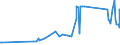 KN 81052000 /Exporte /Einheit = Preise (Euro/Tonne) /Partnerland: Moldau /Meldeland: Eur27_2020 /81052000:Cobaltmatte und Andere Zwischenerzeugnisse der Cobaltmetallurgie; Cobalt in Rohform; Pulver aus Cobalt
