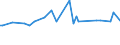 KN 81052000 /Exporte /Einheit = Preise (Euro/Tonne) /Partnerland: Usbekistan /Meldeland: Eur27_2020 /81052000:Cobaltmatte und Andere Zwischenerzeugnisse der Cobaltmetallurgie; Cobalt in Rohform; Pulver aus Cobalt
