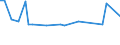 KN 81052000 /Exporte /Einheit = Preise (Euro/Tonne) /Partnerland: Serb.-mont. /Meldeland: Eur15 /81052000:Cobaltmatte und Andere Zwischenerzeugnisse der Cobaltmetallurgie; Cobalt in Rohform; Pulver aus Cobalt