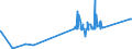 KN 81052000 /Exporte /Einheit = Preise (Euro/Tonne) /Partnerland: Ehem.jug.rep.mazed /Meldeland: Eur27_2020 /81052000:Cobaltmatte und Andere Zwischenerzeugnisse der Cobaltmetallurgie; Cobalt in Rohform; Pulver aus Cobalt
