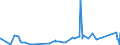 KN 81052000 /Exporte /Einheit = Preise (Euro/Tonne) /Partnerland: Marokko /Meldeland: Eur27_2020 /81052000:Cobaltmatte und Andere Zwischenerzeugnisse der Cobaltmetallurgie; Cobalt in Rohform; Pulver aus Cobalt