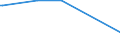 KN 81052000 /Exporte /Einheit = Preise (Euro/Tonne) /Partnerland: Senegal /Meldeland: Europäische Union /81052000:Cobaltmatte und Andere Zwischenerzeugnisse der Cobaltmetallurgie; Cobalt in Rohform; Pulver aus Cobalt