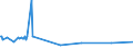 KN 81052000 /Exporte /Einheit = Preise (Euro/Tonne) /Partnerland: Kongo /Meldeland: Europäische Union /81052000:Cobaltmatte und Andere Zwischenerzeugnisse der Cobaltmetallurgie; Cobalt in Rohform; Pulver aus Cobalt
