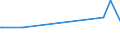 KN 81052000 /Exporte /Einheit = Preise (Euro/Tonne) /Partnerland: Surinam /Meldeland: Eur25 /81052000:Cobaltmatte und Andere Zwischenerzeugnisse der Cobaltmetallurgie; Cobalt in Rohform; Pulver aus Cobalt