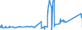 KN 81052000 /Exporte /Einheit = Preise (Euro/Tonne) /Partnerland: Chile /Meldeland: Eur27_2020 /81052000:Cobaltmatte und Andere Zwischenerzeugnisse der Cobaltmetallurgie; Cobalt in Rohform; Pulver aus Cobalt