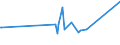 KN 81052000 /Exporte /Einheit = Preise (Euro/Tonne) /Partnerland: Bolivien /Meldeland: Europäische Union /81052000:Cobaltmatte und Andere Zwischenerzeugnisse der Cobaltmetallurgie; Cobalt in Rohform; Pulver aus Cobalt
