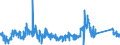 CN 81053000 /Exports /Unit = Prices (Euro/ton) /Partner: France /Reporter: Eur27_2020 /81053000:Cobalt Waste and Scrap (Excl. ash and Residues Containing Cobalt)