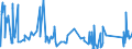 CN 81053000 /Exports /Unit = Prices (Euro/ton) /Partner: Italy /Reporter: Eur27_2020 /81053000:Cobalt Waste and Scrap (Excl. ash and Residues Containing Cobalt)