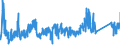 CN 81053000 /Exports /Unit = Prices (Euro/ton) /Partner: United Kingdom /Reporter: Eur27_2020 /81053000:Cobalt Waste and Scrap (Excl. ash and Residues Containing Cobalt)