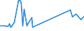 CN 81053000 /Exports /Unit = Prices (Euro/ton) /Partner: Ireland /Reporter: Eur27_2020 /81053000:Cobalt Waste and Scrap (Excl. ash and Residues Containing Cobalt)