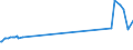 CN 81053000 /Exports /Unit = Prices (Euro/ton) /Partner: Denmark /Reporter: Eur27_2020 /81053000:Cobalt Waste and Scrap (Excl. ash and Residues Containing Cobalt)