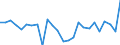 CN 81053000 /Exports /Unit = Prices (Euro/ton) /Partner: United Kingdom(Excluding Northern Ireland) /Reporter: Eur27_2020 /81053000:Cobalt Waste and Scrap (Excl. ash and Residues Containing Cobalt)