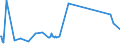 CN 81053000 /Exports /Unit = Prices (Euro/ton) /Partner: Luxembourg /Reporter: Eur27_2020 /81053000:Cobalt Waste and Scrap (Excl. ash and Residues Containing Cobalt)