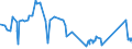 CN 81053000 /Exports /Unit = Prices (Euro/ton) /Partner: Finland /Reporter: Eur27_2020 /81053000:Cobalt Waste and Scrap (Excl. ash and Residues Containing Cobalt)