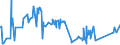 CN 81053000 /Exports /Unit = Prices (Euro/ton) /Partner: Austria /Reporter: Eur27_2020 /81053000:Cobalt Waste and Scrap (Excl. ash and Residues Containing Cobalt)