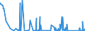 CN 81053000 /Exports /Unit = Prices (Euro/ton) /Partner: Switzerland /Reporter: Eur27_2020 /81053000:Cobalt Waste and Scrap (Excl. ash and Residues Containing Cobalt)
