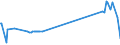 CN 81053000 /Exports /Unit = Prices (Euro/ton) /Partner: Poland /Reporter: Eur27_2020 /81053000:Cobalt Waste and Scrap (Excl. ash and Residues Containing Cobalt)