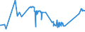 CN 81053000 /Exports /Unit = Prices (Euro/ton) /Partner: Slovenia /Reporter: Eur27_2020 /81053000:Cobalt Waste and Scrap (Excl. ash and Residues Containing Cobalt)