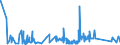 CN 81053000 /Exports /Unit = Prices (Euro/ton) /Partner: Canada /Reporter: Eur27_2020 /81053000:Cobalt Waste and Scrap (Excl. ash and Residues Containing Cobalt)