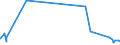 CN 81053000 /Exports /Unit = Prices (Euro/ton) /Partner: Brazil /Reporter: Eur27_2020 /81053000:Cobalt Waste and Scrap (Excl. ash and Residues Containing Cobalt)
