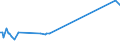 CN 81053000 /Exports /Unit = Prices (Euro/ton) /Partner: Cyprus /Reporter: Eur27_2020 /81053000:Cobalt Waste and Scrap (Excl. ash and Residues Containing Cobalt)