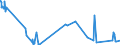 CN 81053000 /Exports /Unit = Prices (Euro/ton) /Partner: India /Reporter: Eur27_2020 /81053000:Cobalt Waste and Scrap (Excl. ash and Residues Containing Cobalt)