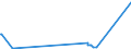 CN 81053000 /Exports /Unit = Prices (Euro/ton) /Partner: Malaysia /Reporter: Eur27_2020 /81053000:Cobalt Waste and Scrap (Excl. ash and Residues Containing Cobalt)