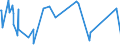 CN 81053000 /Exports /Unit = Prices (Euro/ton) /Partner: South Korea /Reporter: Eur27_2020 /81053000:Cobalt Waste and Scrap (Excl. ash and Residues Containing Cobalt)