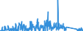 CN 81053000 /Exports /Unit = Quantities in tons /Partner: France /Reporter: Eur27_2020 /81053000:Cobalt Waste and Scrap (Excl. ash and Residues Containing Cobalt)