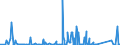 CN 81053000 /Exports /Unit = Quantities in tons /Partner: Netherlands /Reporter: Eur27_2020 /81053000:Cobalt Waste and Scrap (Excl. ash and Residues Containing Cobalt)