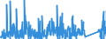 CN 81053000 /Exports /Unit = Quantities in tons /Partner: Germany /Reporter: Eur27_2020 /81053000:Cobalt Waste and Scrap (Excl. ash and Residues Containing Cobalt)