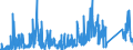 CN 81053000 /Exports /Unit = Quantities in tons /Partner: United Kingdom /Reporter: Eur27_2020 /81053000:Cobalt Waste and Scrap (Excl. ash and Residues Containing Cobalt)