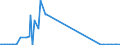 CN 81053000 /Exports /Unit = Quantities in tons /Partner: Ireland /Reporter: Eur27_2020 /81053000:Cobalt Waste and Scrap (Excl. ash and Residues Containing Cobalt)
