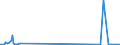 CN 81053000 /Exports /Unit = Quantities in tons /Partner: Denmark /Reporter: Eur27_2020 /81053000:Cobalt Waste and Scrap (Excl. ash and Residues Containing Cobalt)