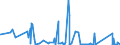 CN 81053000 /Exports /Unit = Quantities in tons /Partner: Spain /Reporter: Eur27_2020 /81053000:Cobalt Waste and Scrap (Excl. ash and Residues Containing Cobalt)
