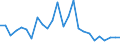 CN 81053000 /Exports /Unit = Quantities in tons /Partner: United Kingdom(Excluding Northern Ireland) /Reporter: Eur27_2020 /81053000:Cobalt Waste and Scrap (Excl. ash and Residues Containing Cobalt)